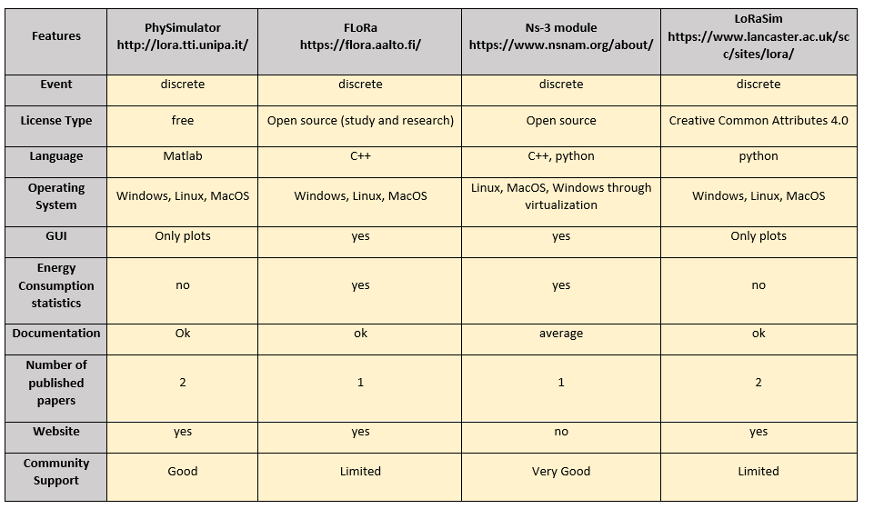 Table Image